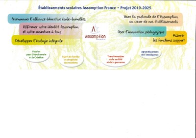 les etablissements 2