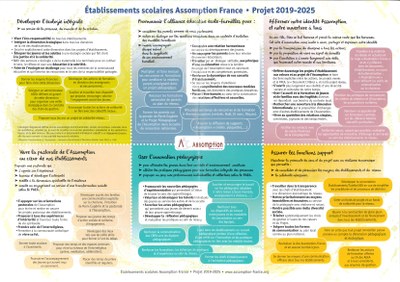 les etablissements scolaires assomption